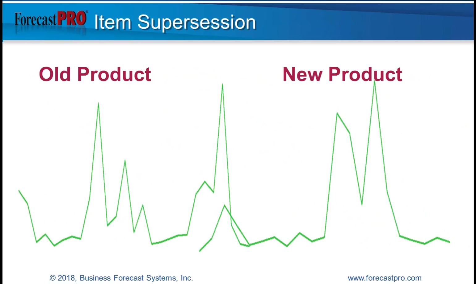 new product forecasting