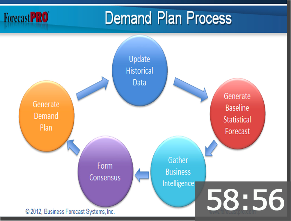 coca cola demand forecasting