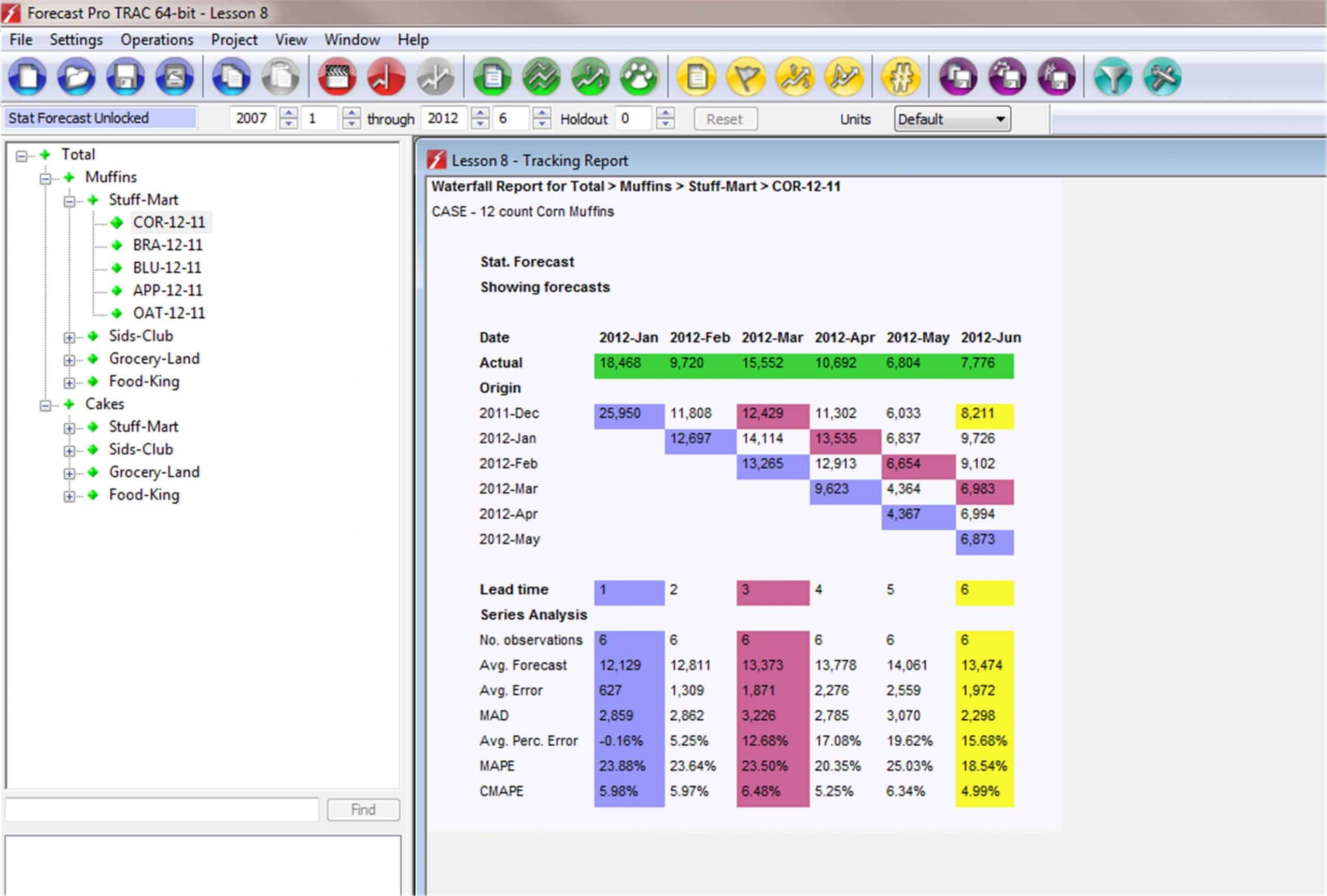 Forecast Accuracy Measurement Tracking In Forecast Pro TRAC