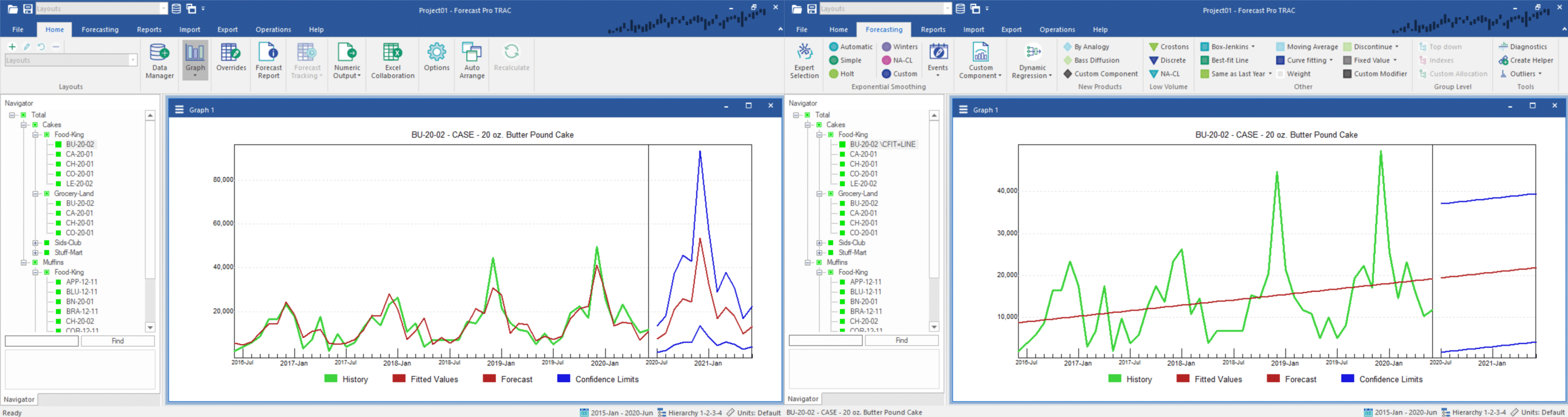 Graph 1: 3 components of forecast anatomy. Graph 2: forecast with fitted values