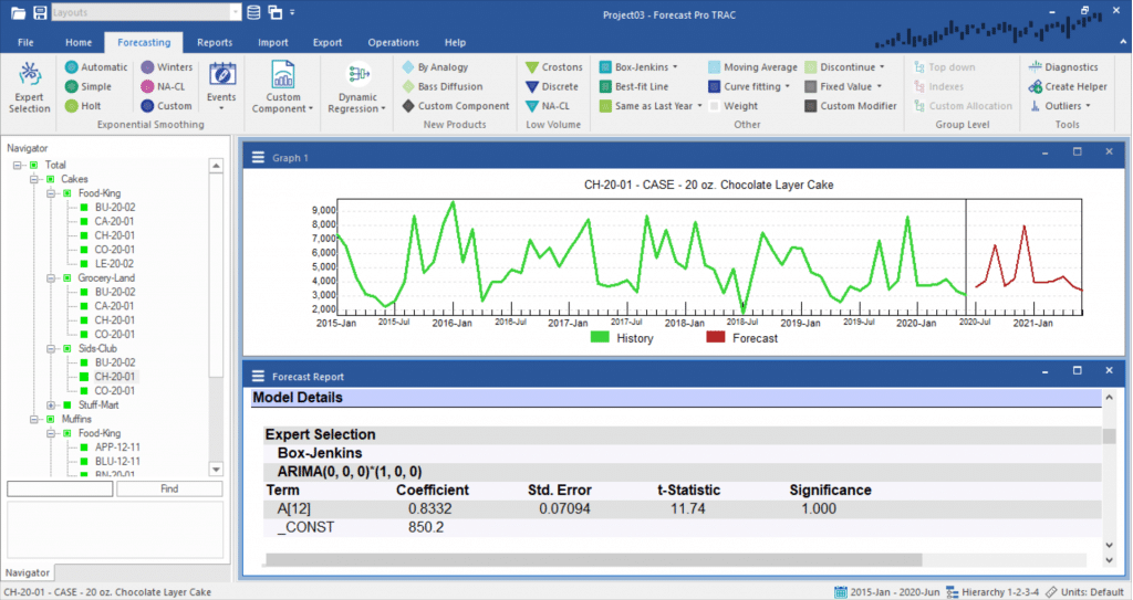 BoxJenkins Forecasting Overview and Application Forecast Pro