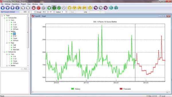 Using Seasonal Simplification to Improve Forecasts - Forecast Pro