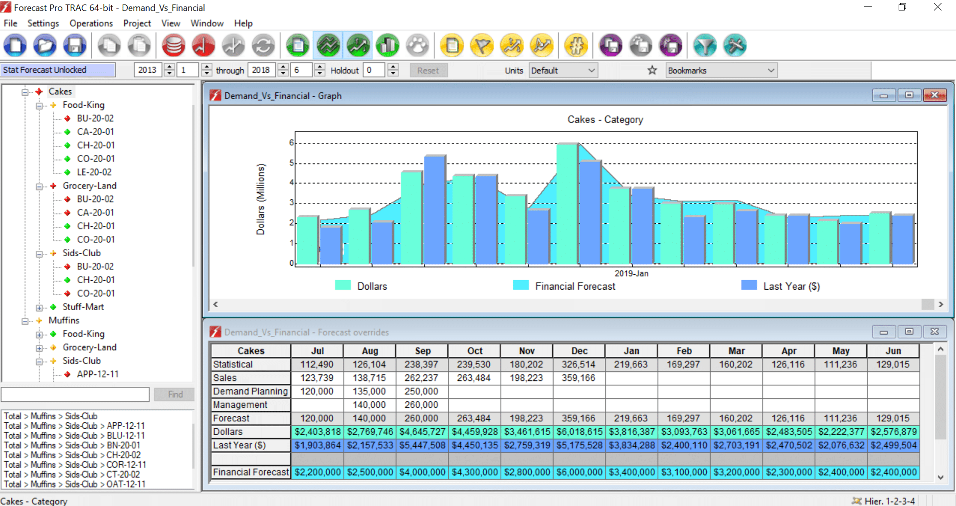 Forecast Pro