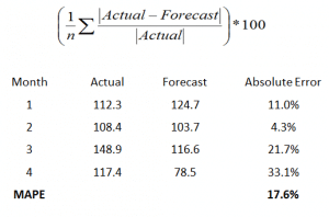 accuracy_image3 A forecast archive spanning 6 months
