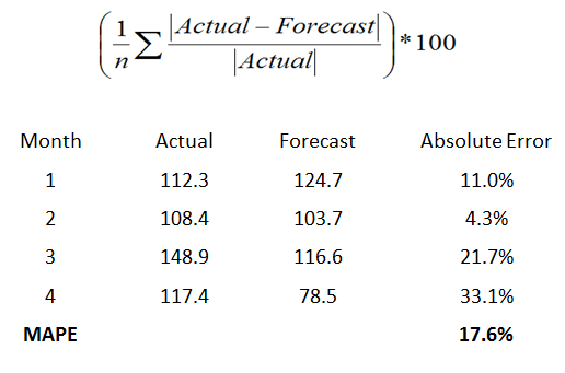 A forecast archive spanning 6 months