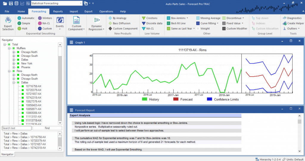 Automatic Statistical Forecasting