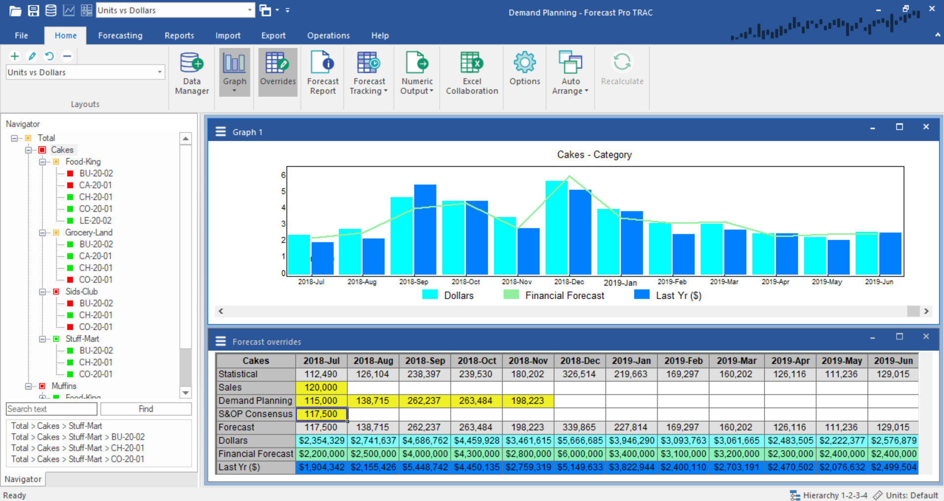 Capabilities Of Forecast Pro Solving Challenges With Forecast Pro