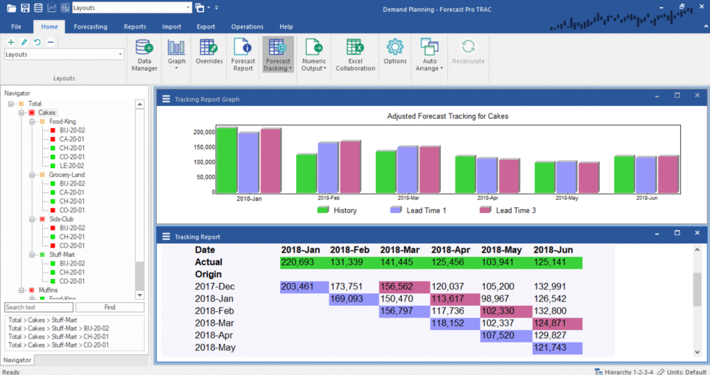 Forecast Accuracy Reporting with Forecast Pro