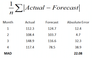 accuracy_MAD A forecast archive spanning 6 months