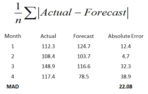 A forecast archive spanning 6 months