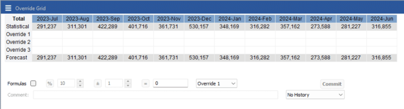 Overriding your Forecasts - Forecast Pro