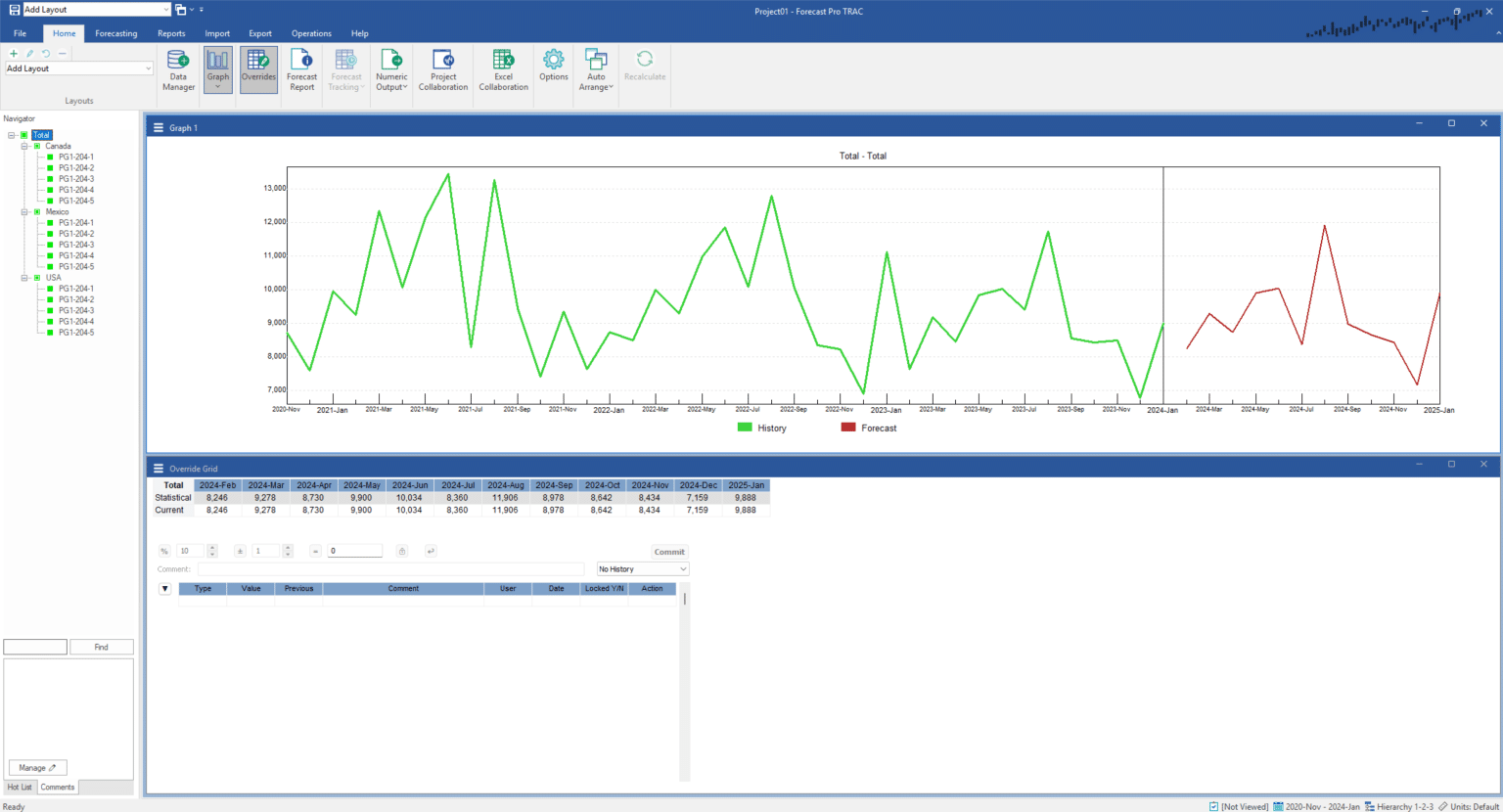 Using Project Collaboration - Forecast Pro