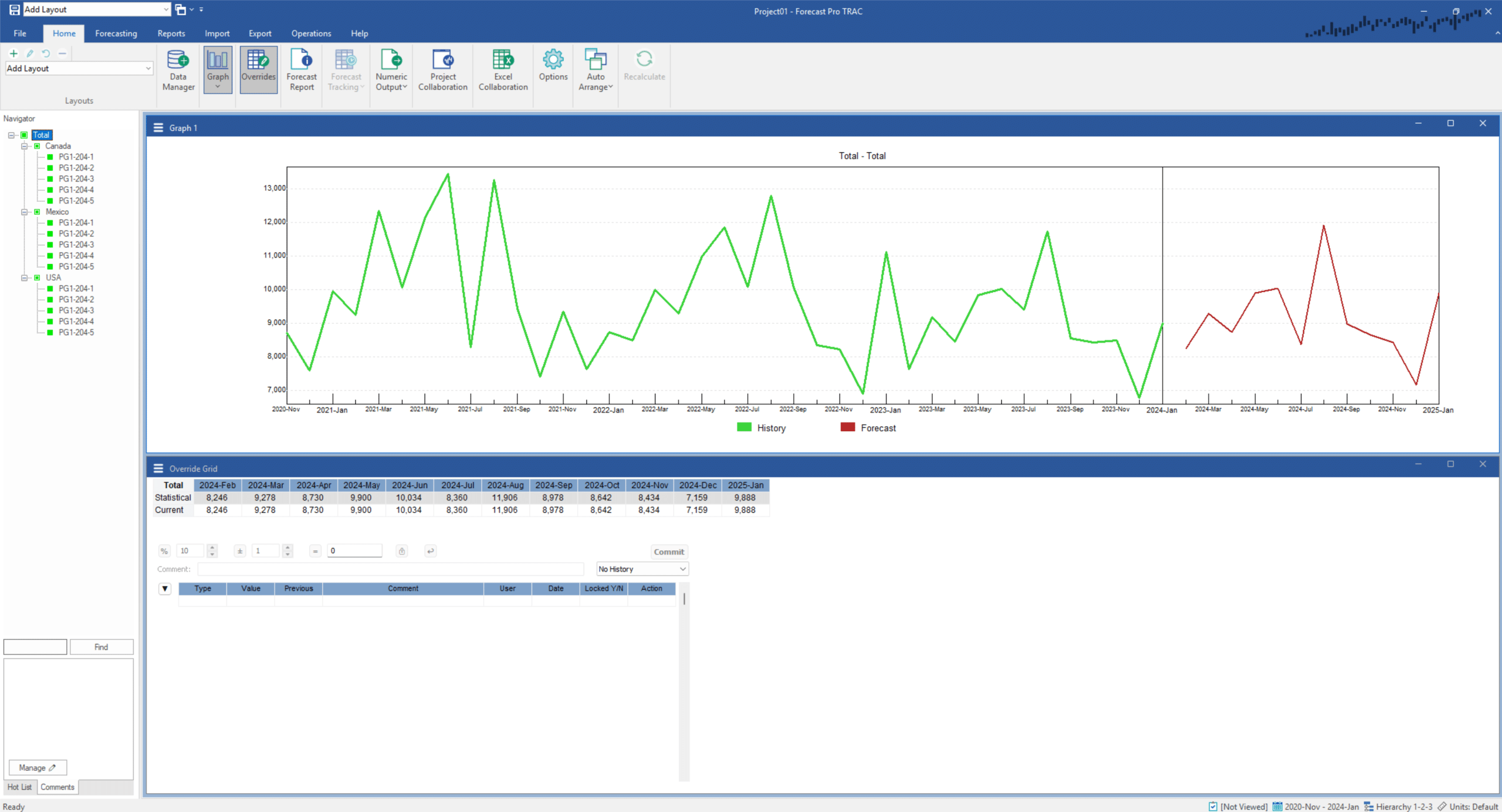 Using Project Collaboration - Forecast Pro