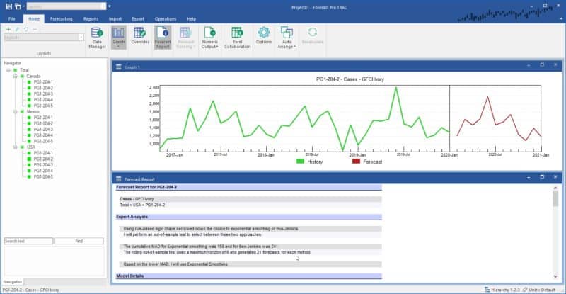 Customizing Forecasts for Individual Items - Forecast Pro