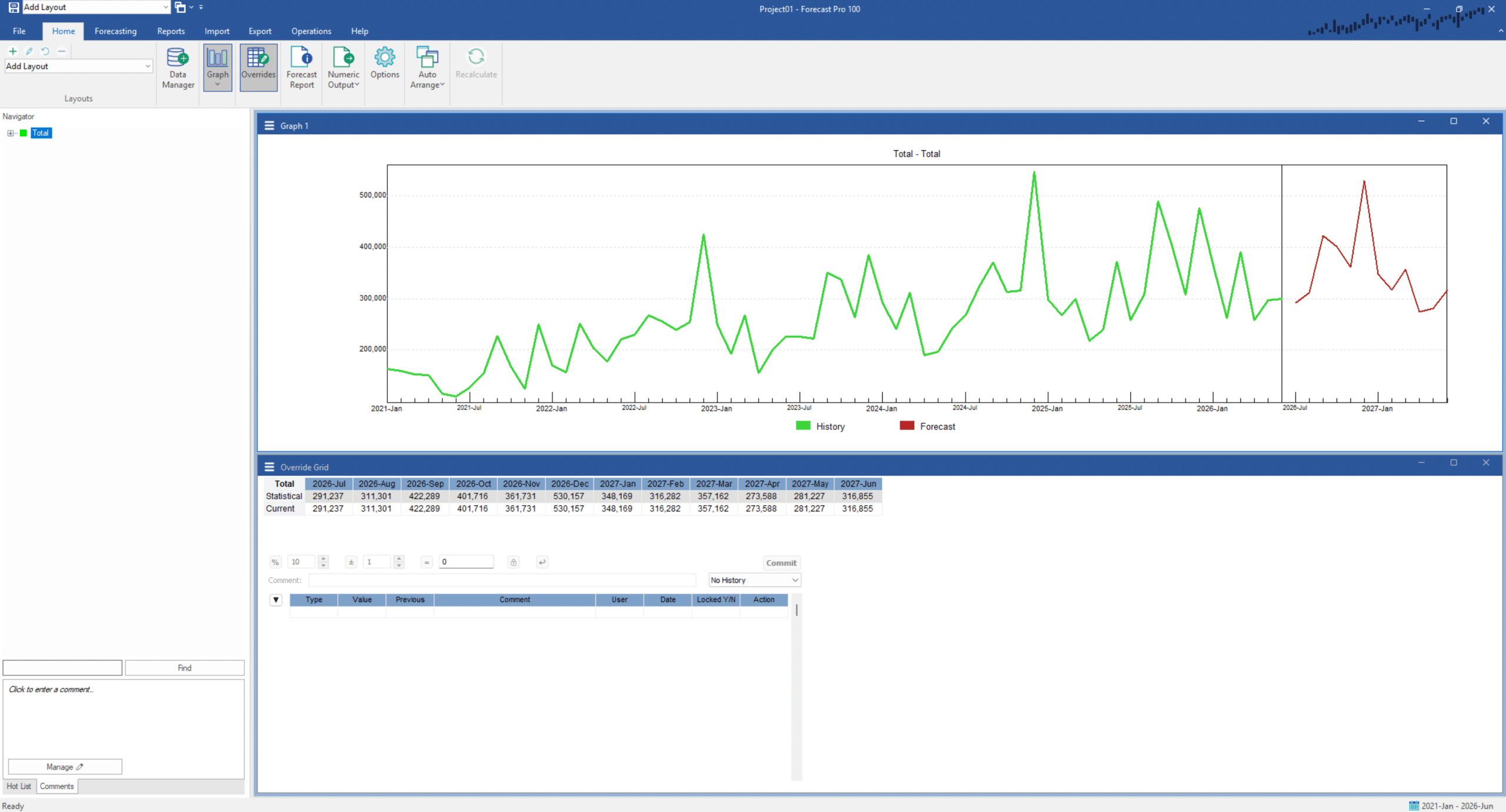 Overriding the Forecasts - Forecast Pro