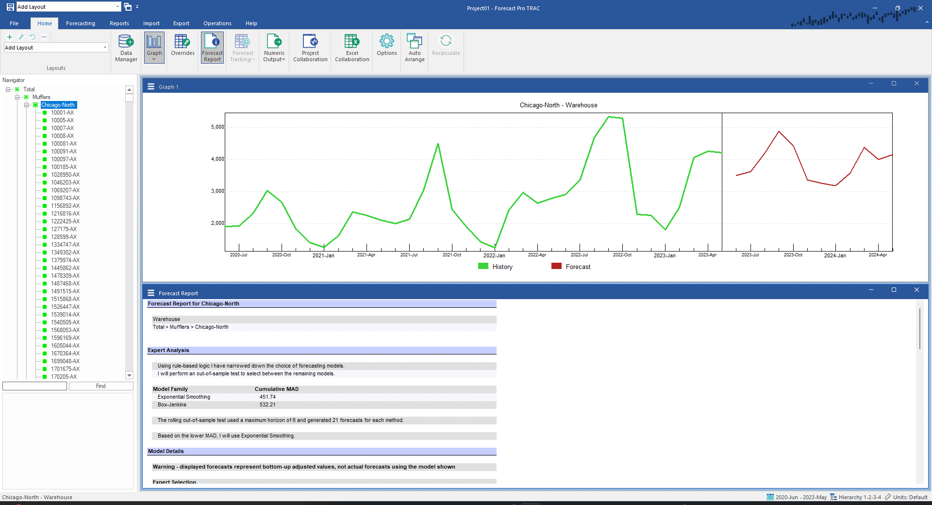 Custom Component Model for New Products - Forecast Pro