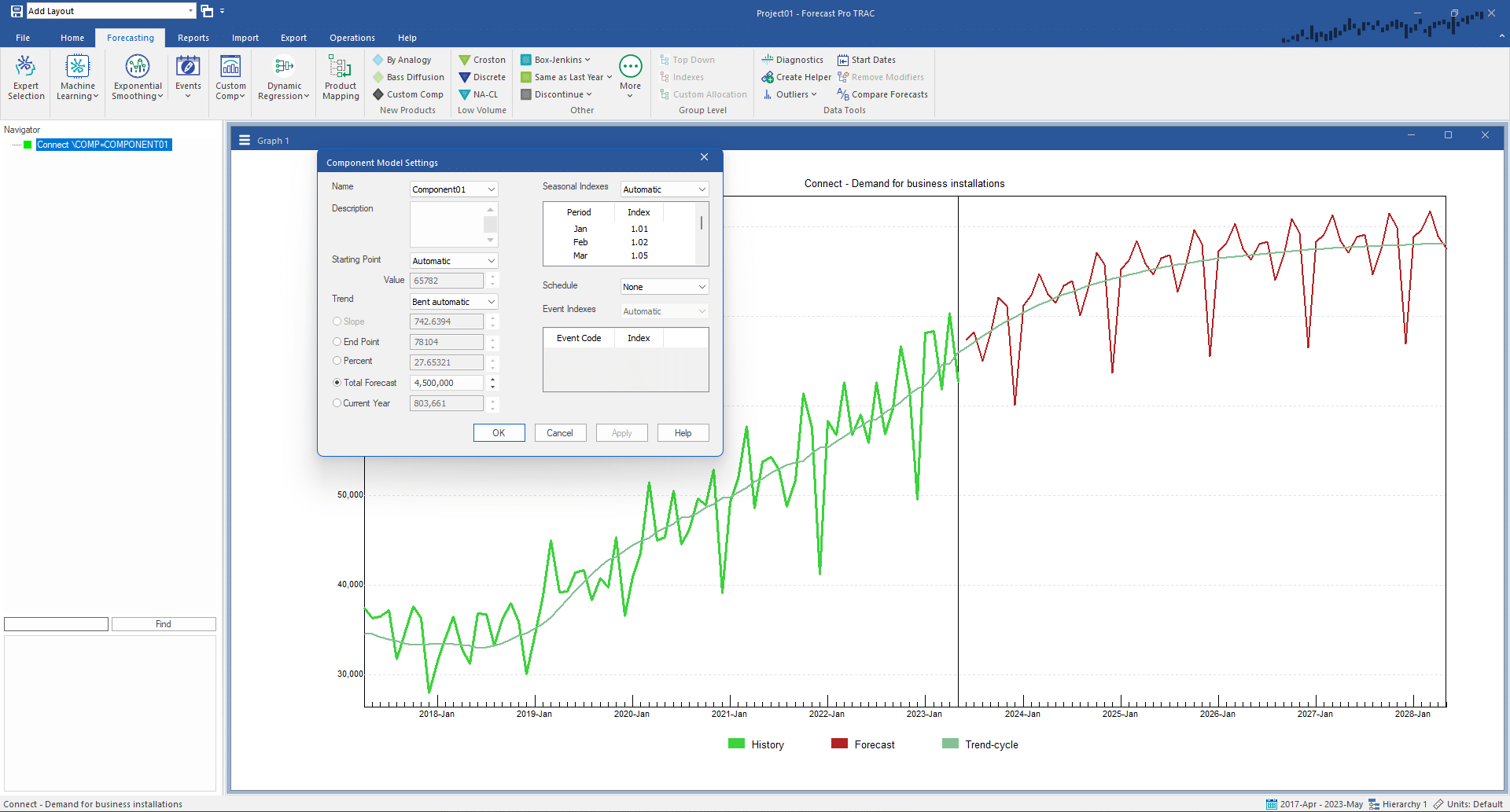 Customizing the Trend - Forecast Pro