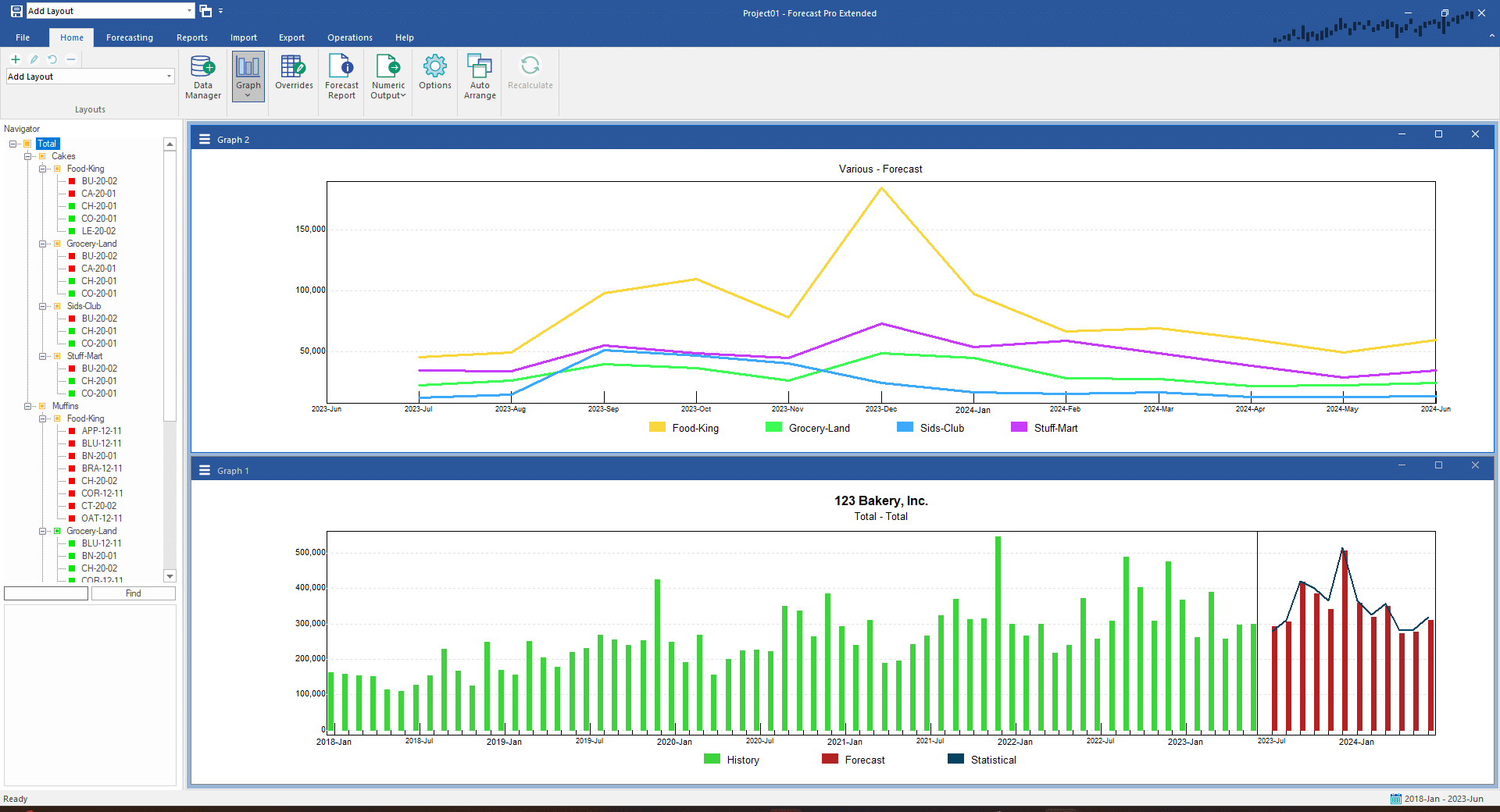 Viewing Multiple Items and Graphs - Forecast Pro