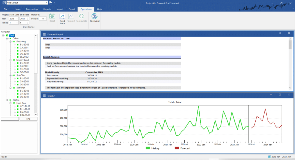Viewing the Forecasts - Forecast Pro