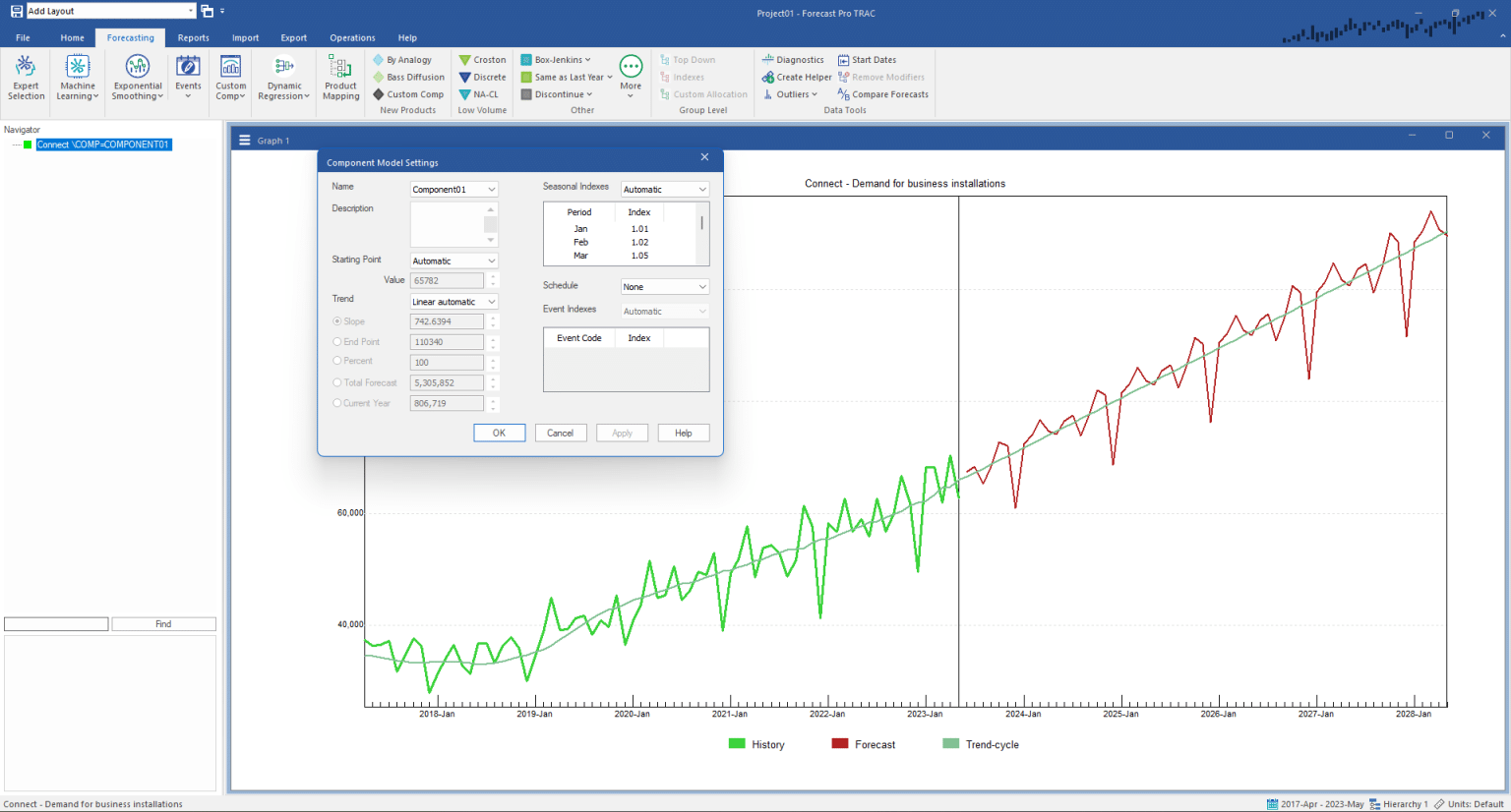 Customizing the Trend - Forecast Pro
