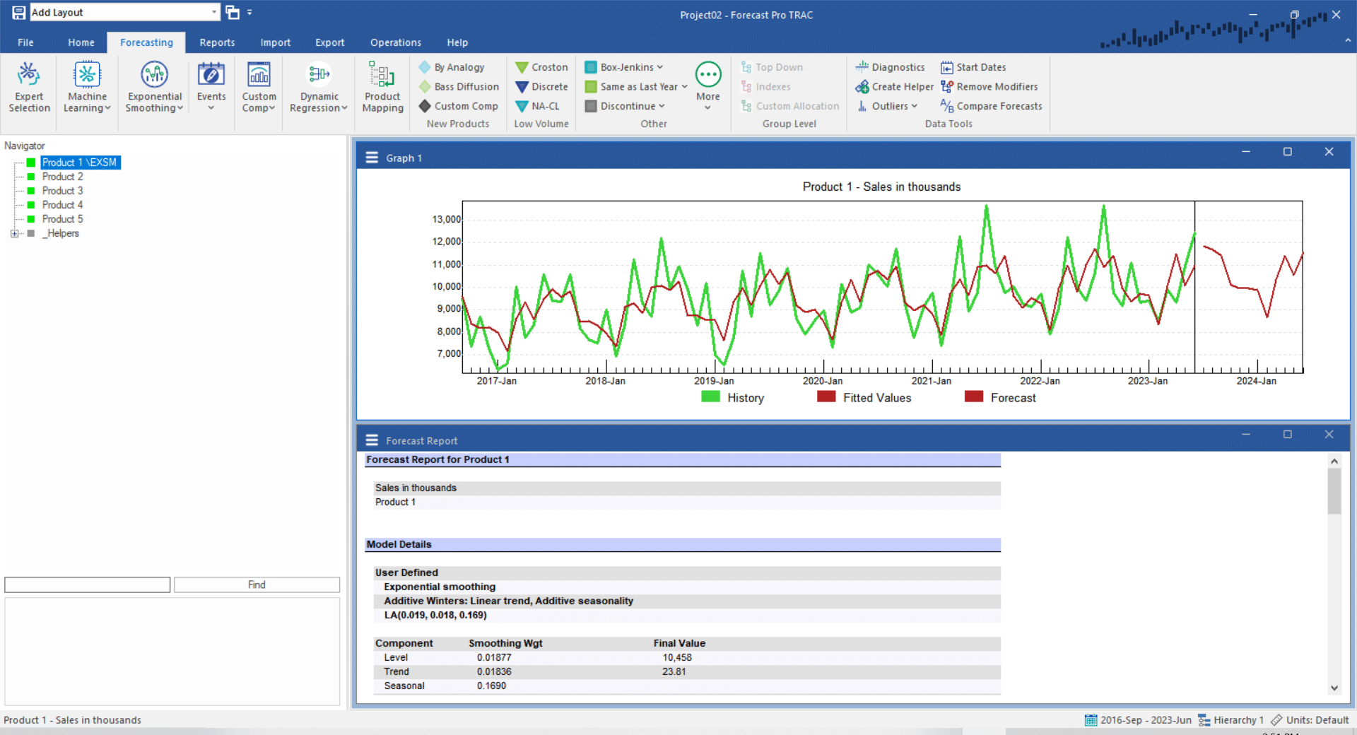Adjusting for 4 vs. 5 Week Periods - Forecast Pro