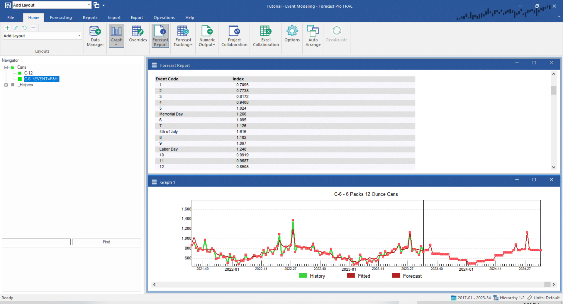Modeling Weekly Data - Forecast Pro